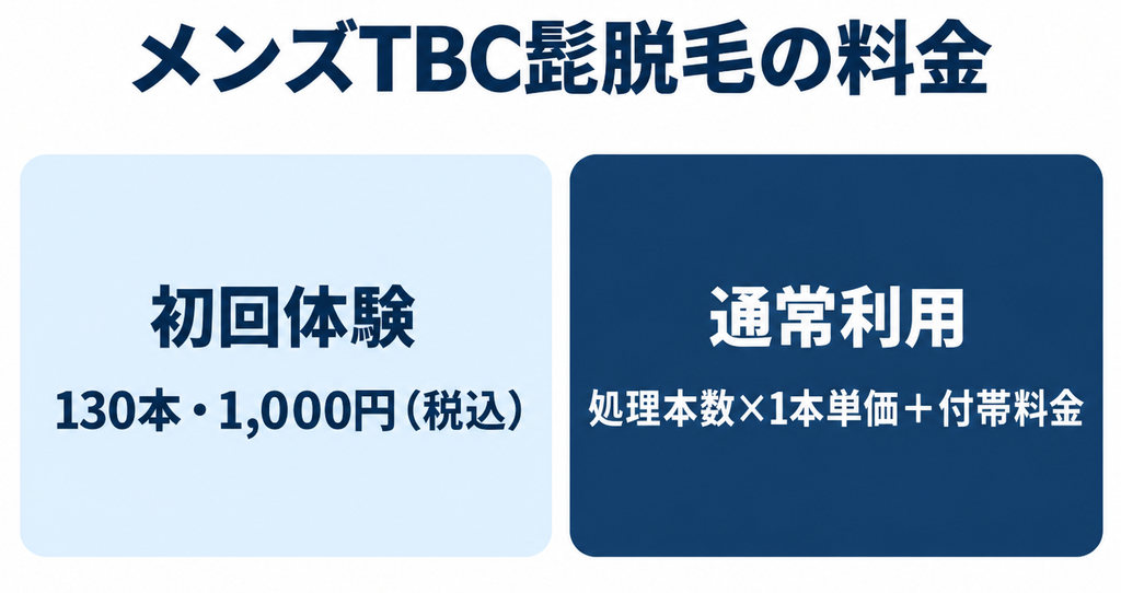 メンズTBC髭脱毛の料金体系