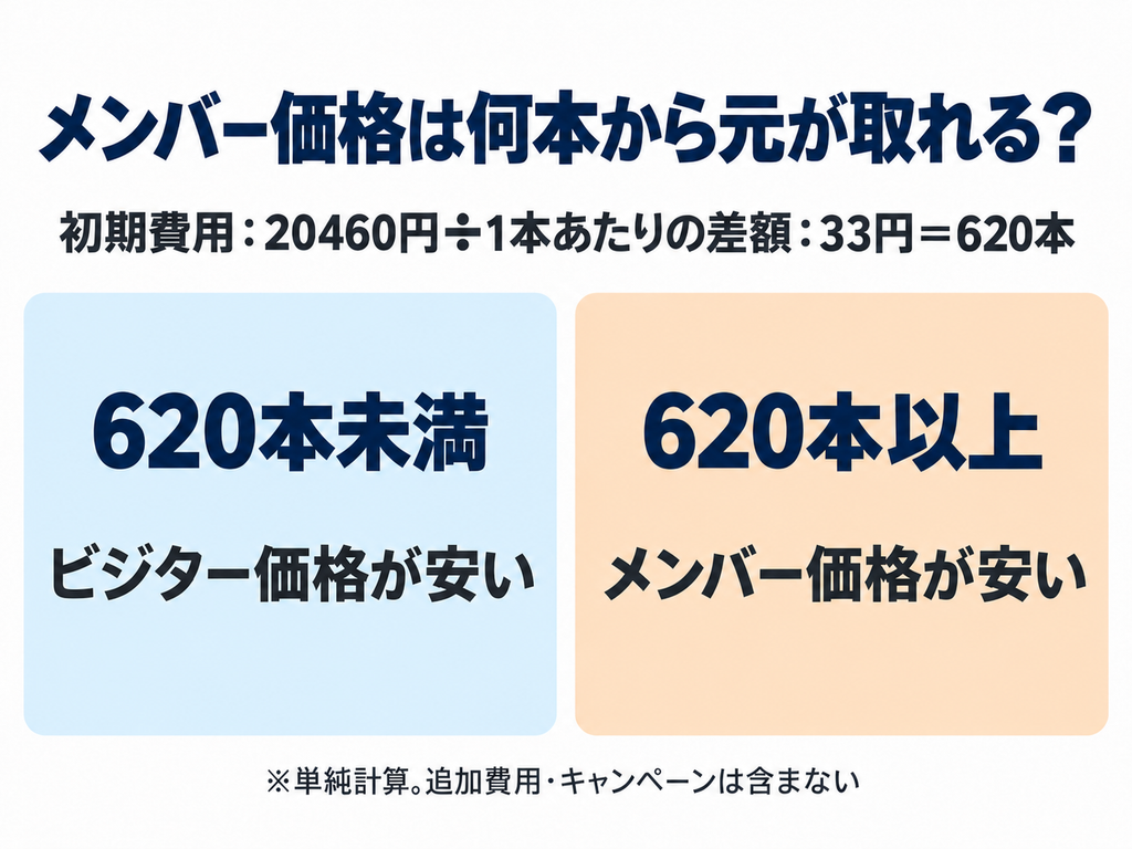 メンズTBCメンバー価格